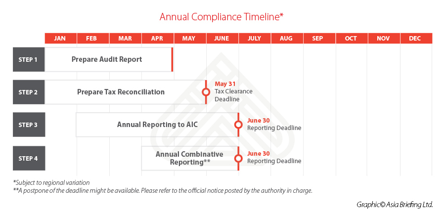 china-annual-compliance-schedule China Annual Compliance Schedule-updated