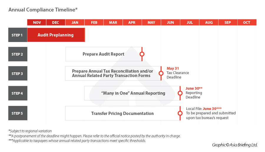 Annual-Compliance-Timeline