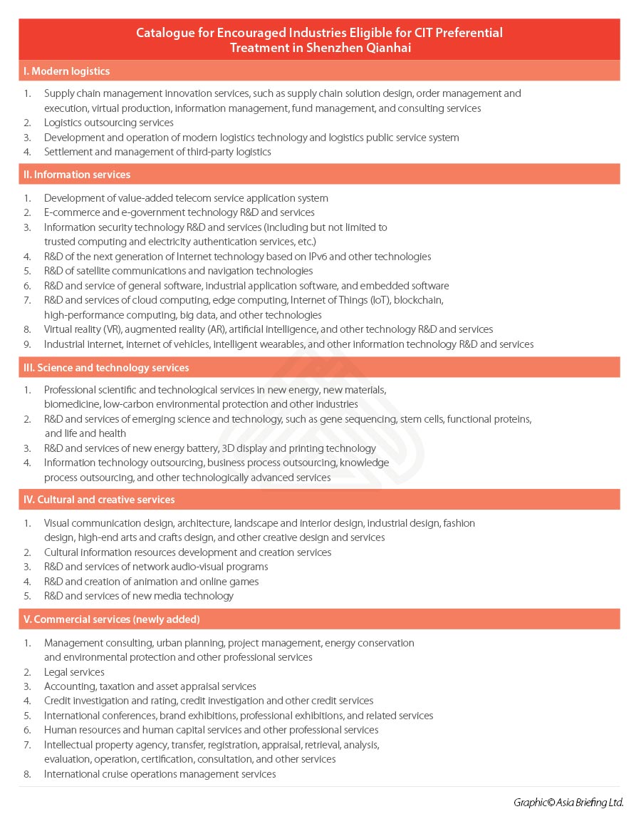 CIT-Preferential-Treatment-in-Shenzhen-Qianhai