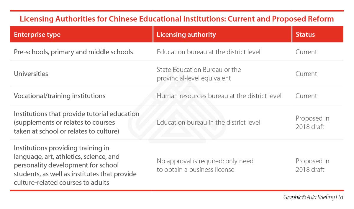 Education-Licensing-Authorities-China Education Licensing Authorities in China