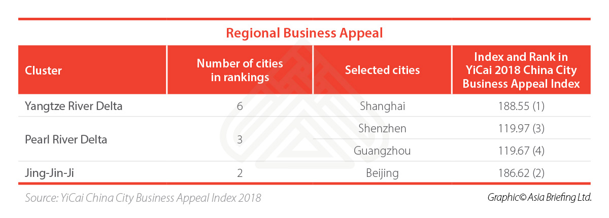 China's Business Appeal china business appeal