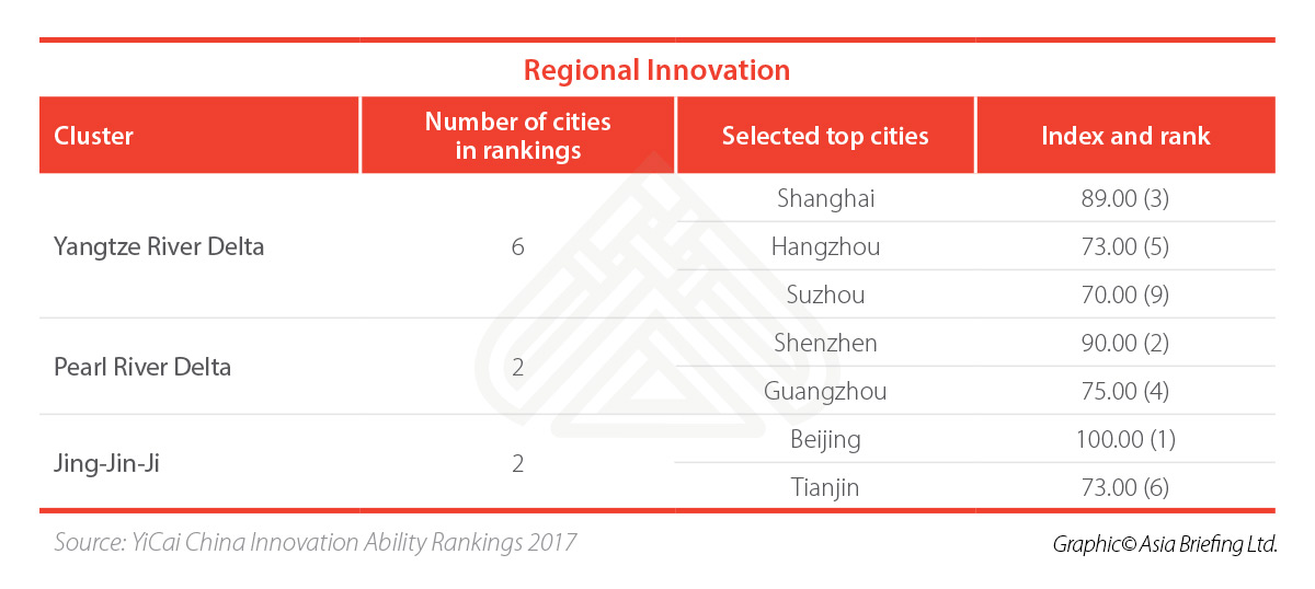 Regional Innovation in China china innovation data
