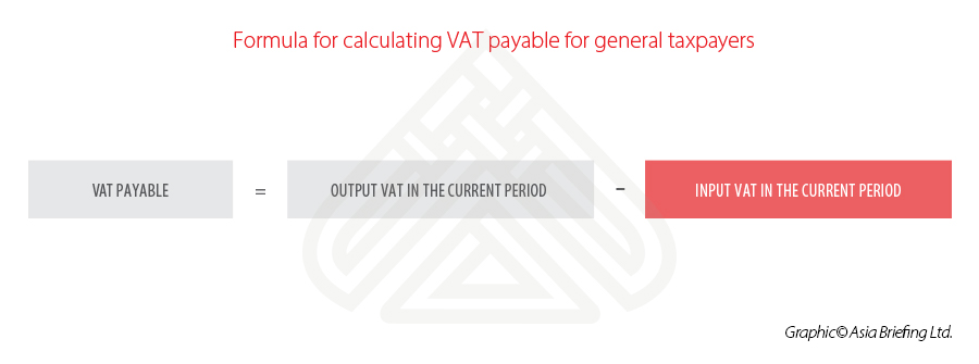 Input-VAT-credits-China