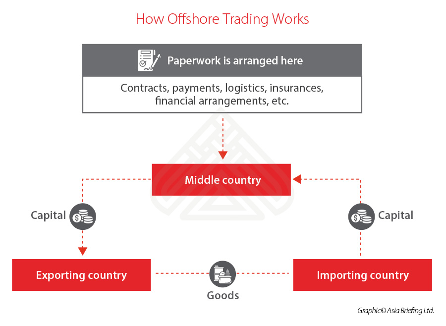 how-offshore-trade-works offshore-trading-explainer