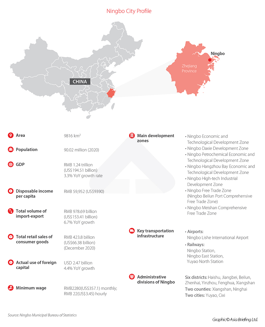 Ningbo Map, Fact Sheet