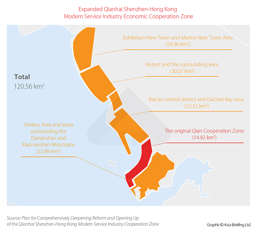 Shenzhen development zone