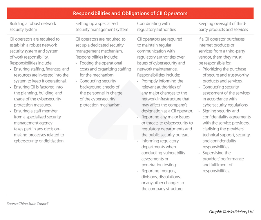 critical information infrastructure china critical information infrastructure china regulations