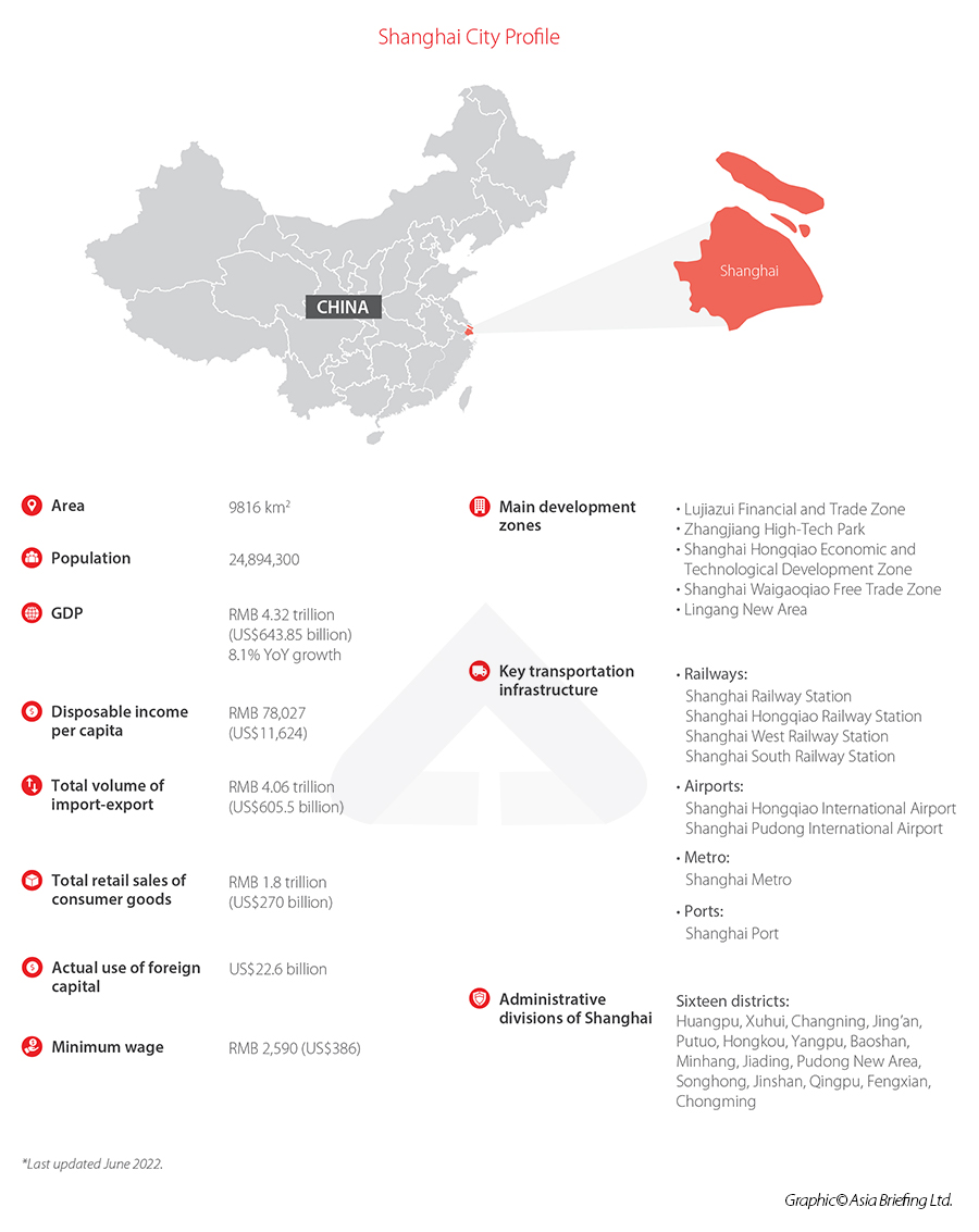 China FDI - Economy 2021