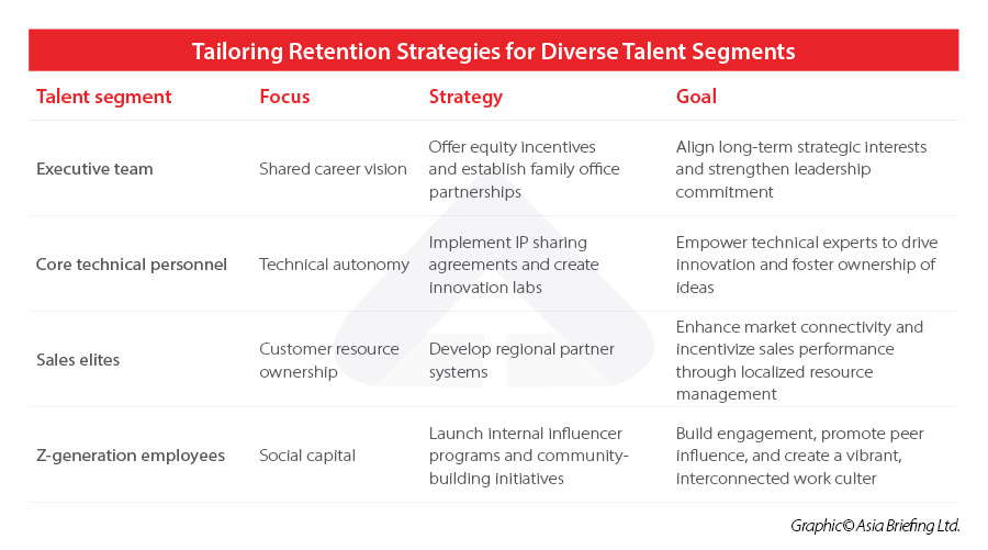 Tailoring Retention Strategies for Diverse Talent Segments