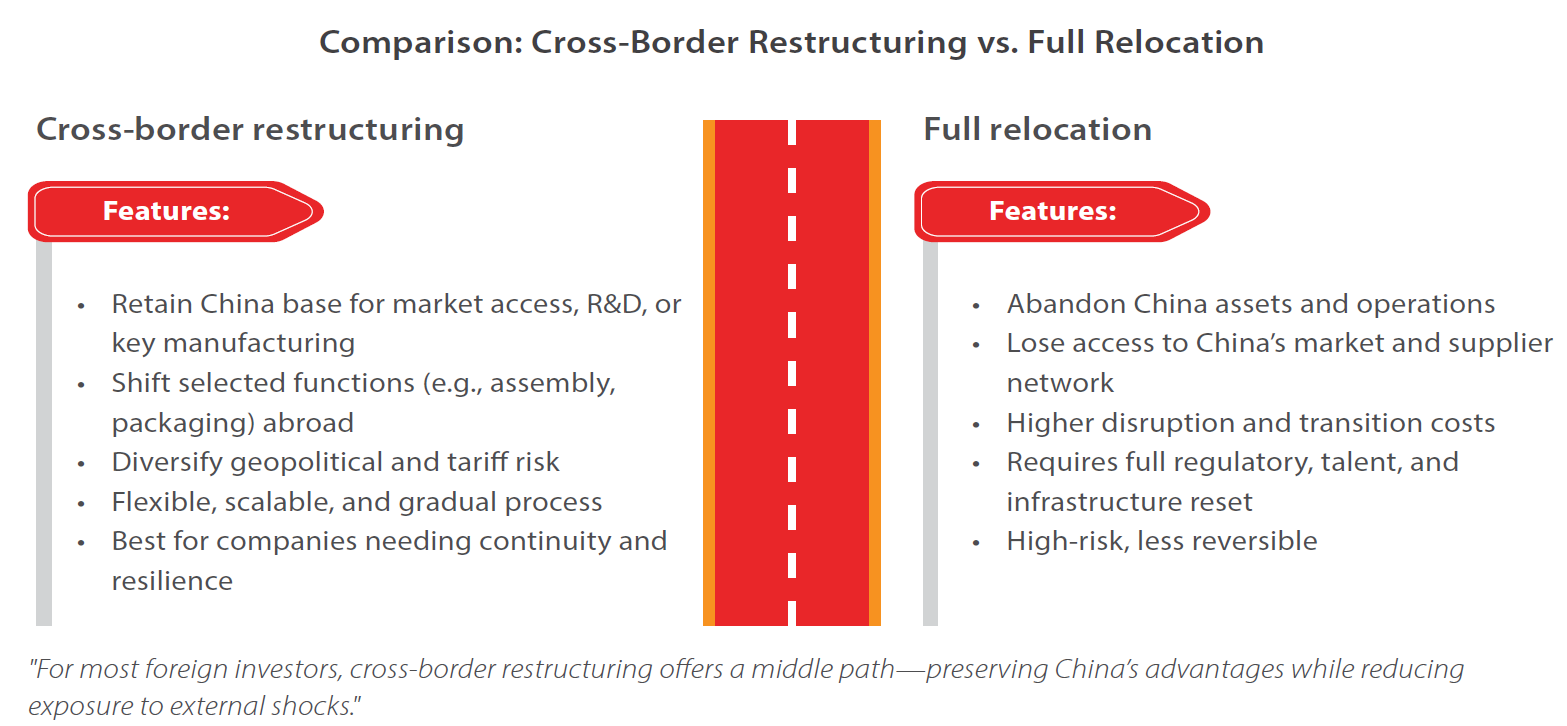 Cross-border restructuring vs. Full relocation